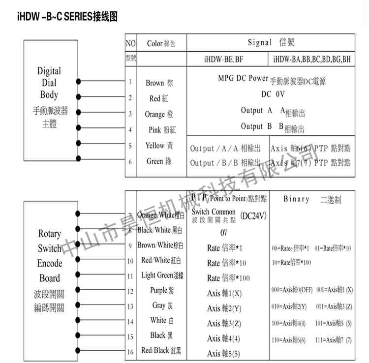 永進機電子手輪2(圖5)