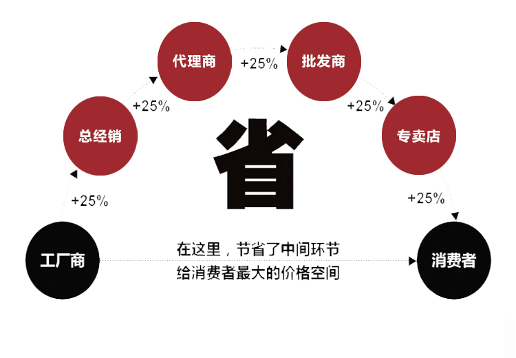 內密控手輪不帶啟動1(圖3)