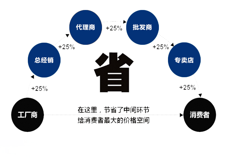 油冷機3(圖3)